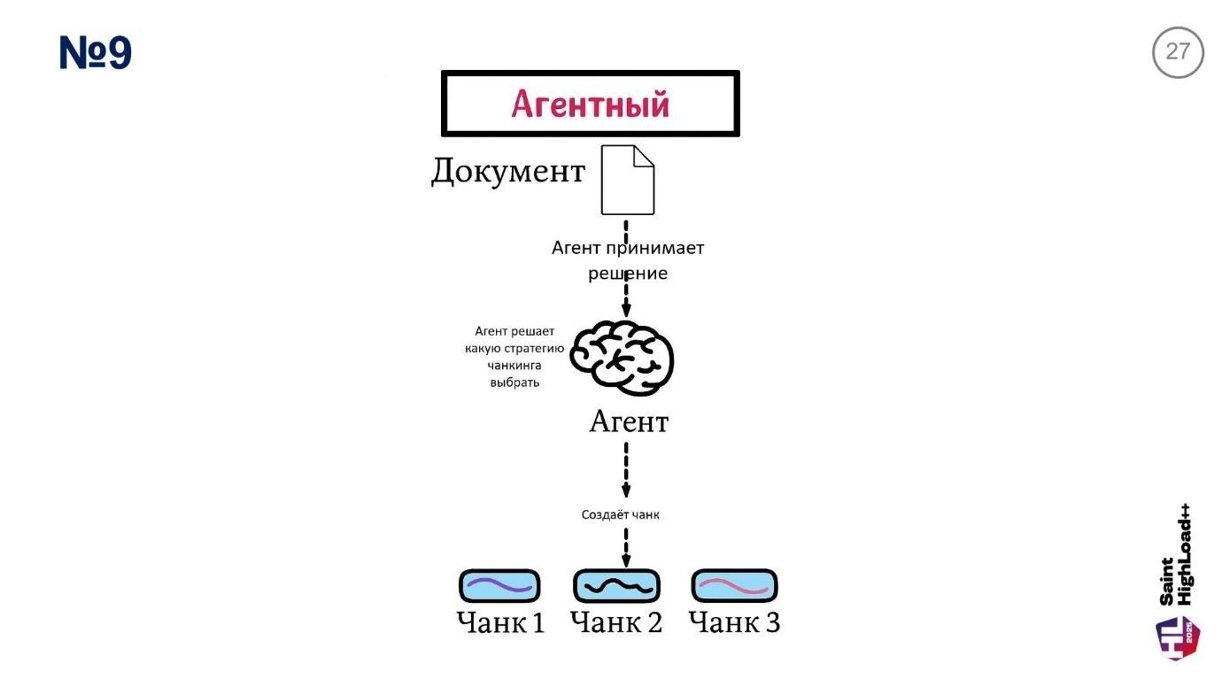 Архитектура высоконагруженных RAG-систем: 10 стратегий оптимизации чанкинга и интеграция с Weaviate, Qwen - Llama -Gemma - 28